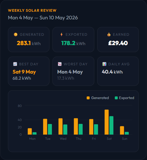 Weekly Review · Sunday 9:30pm